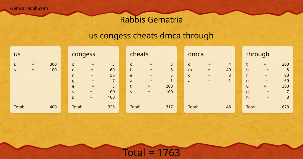 us congess cheats dmca through in rabbis Gematria